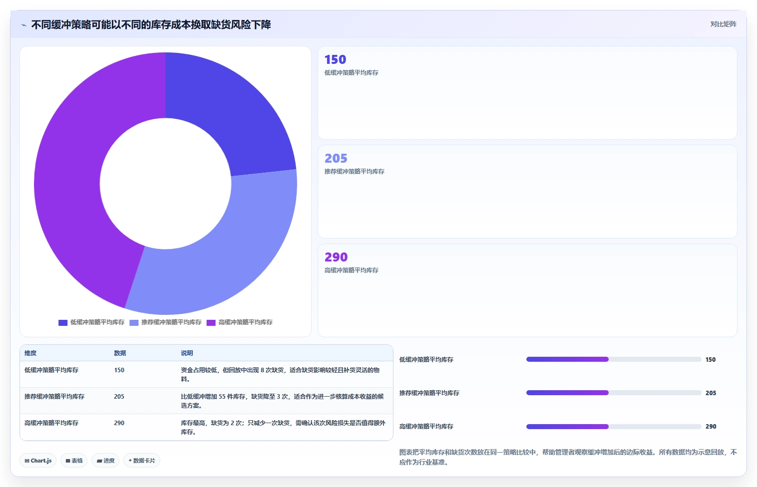 仓库安全库存管理配置指南：缺货风险需要哪些进阶玩法设置