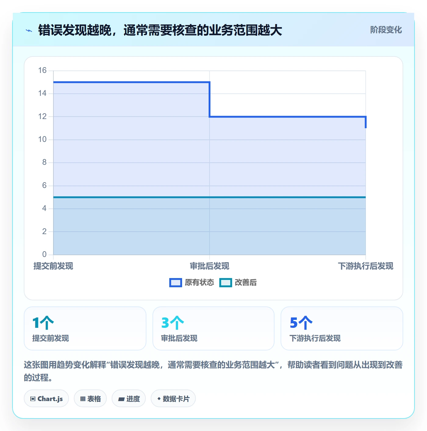 erp数据录入工作指南：用团队协同解决错误修正问题