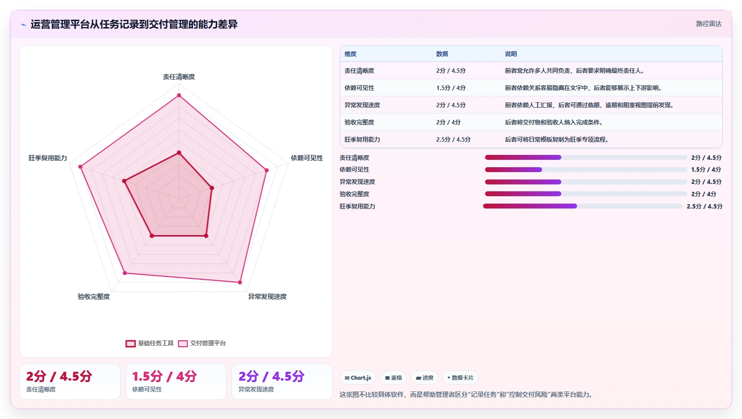 运营管理平台优化清单：任务协同与旺季准备的关键动作