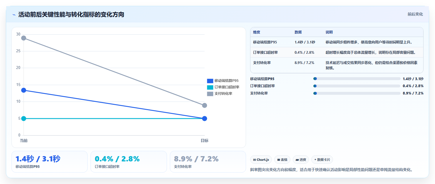 电商系统开发：电商企业从数据到行动：用持续迭代实现保障高峰性能