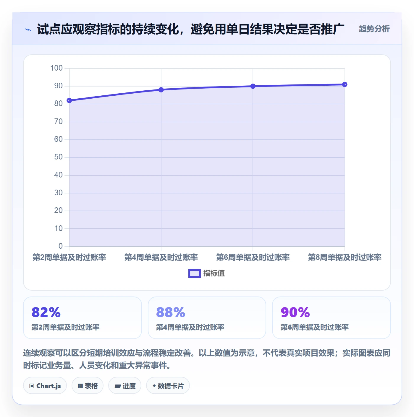 库存管理系统升级方案：用日常管理改善条码作业