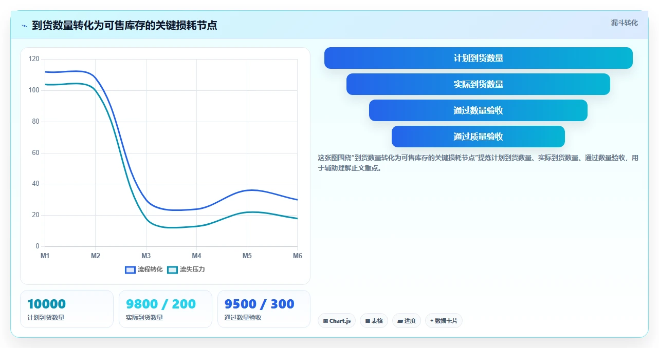 电商仓储管理：采购人员避坑版教程：入库上架从准备到复盘