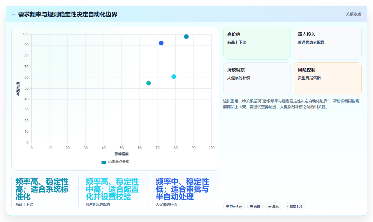 电商系统开发：品牌商家场景拆解：长期迭代如何做到明确项目边界