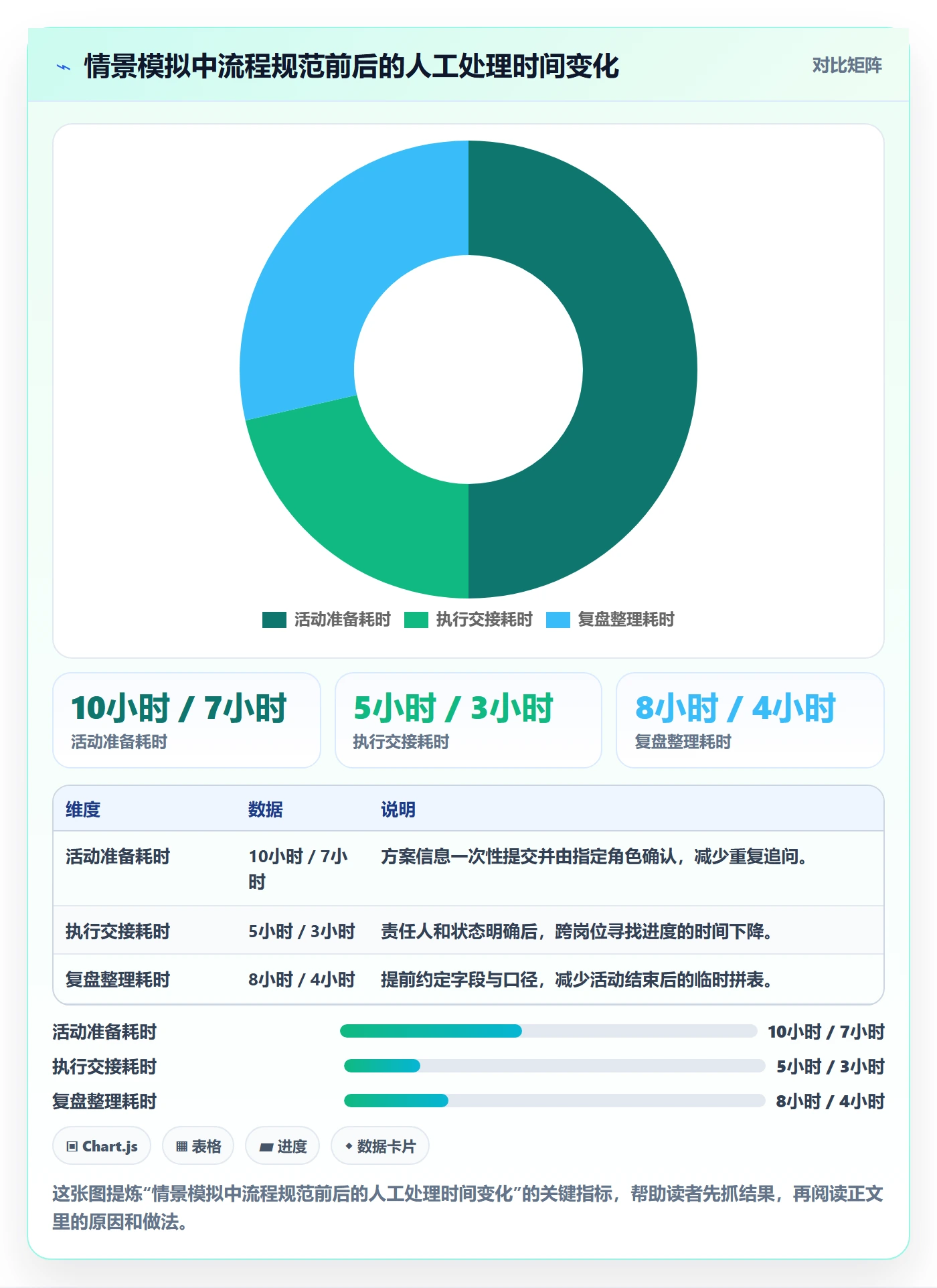 店铺运营管理进阶课：围绕活动管理完善选型方法