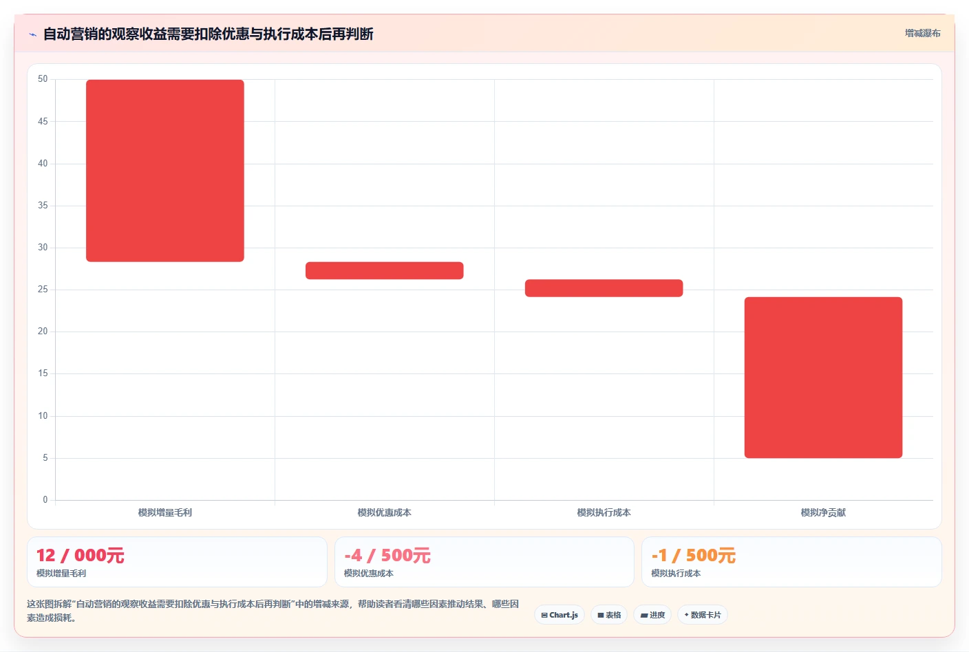 电商crm系统日常管理：自动营销从哪里开始