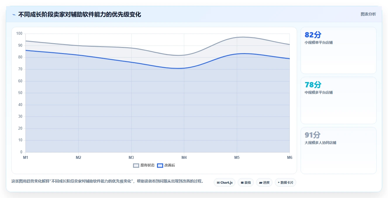 电商辅助软件：多平台卖家精细化指南：从图片制作发现工具太多不会选根因