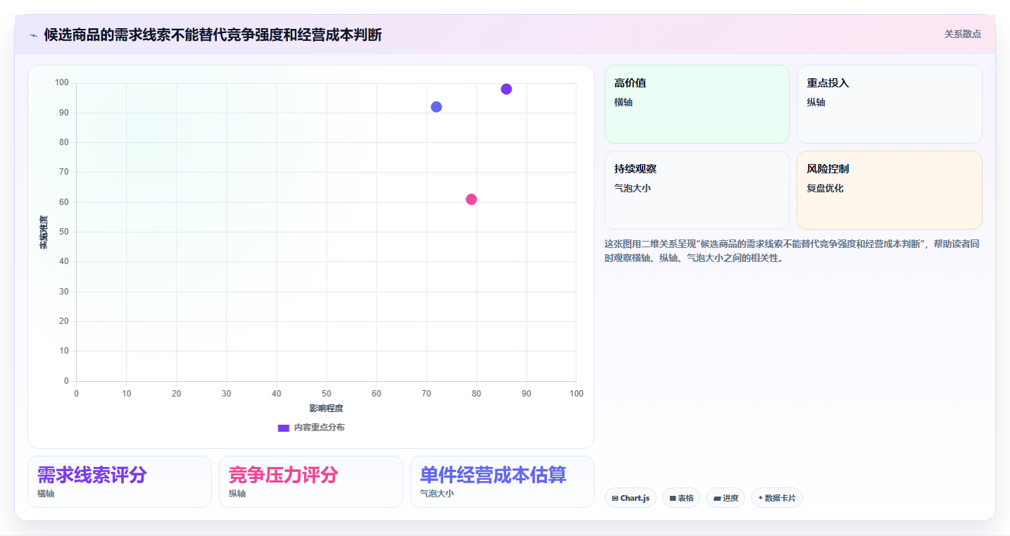 拼多多数据分析工具免费避坑指南：选品数据环节的多店经营要注意什么