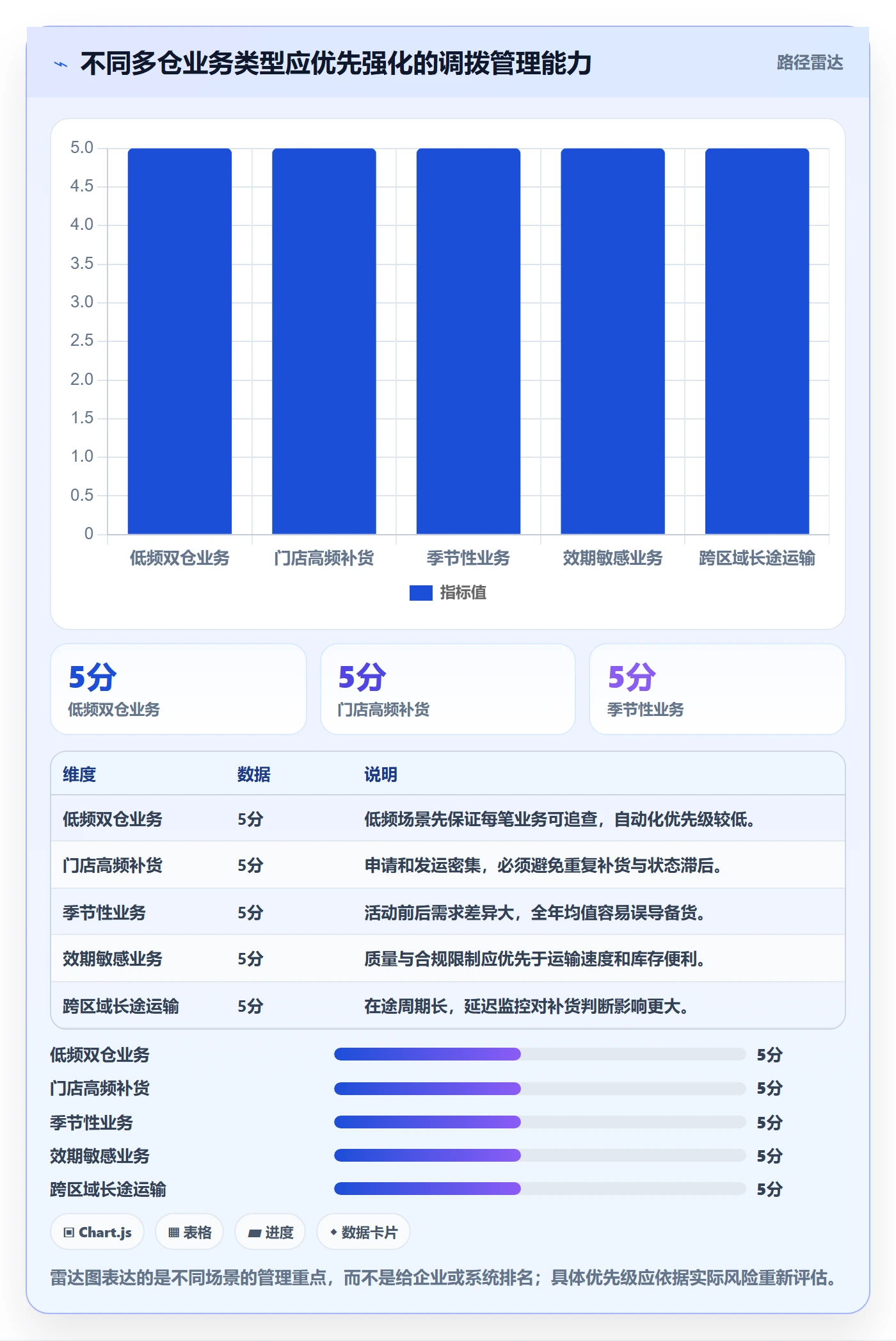 库存管理系统实用方法：围绕多仓调拨建立日常管理