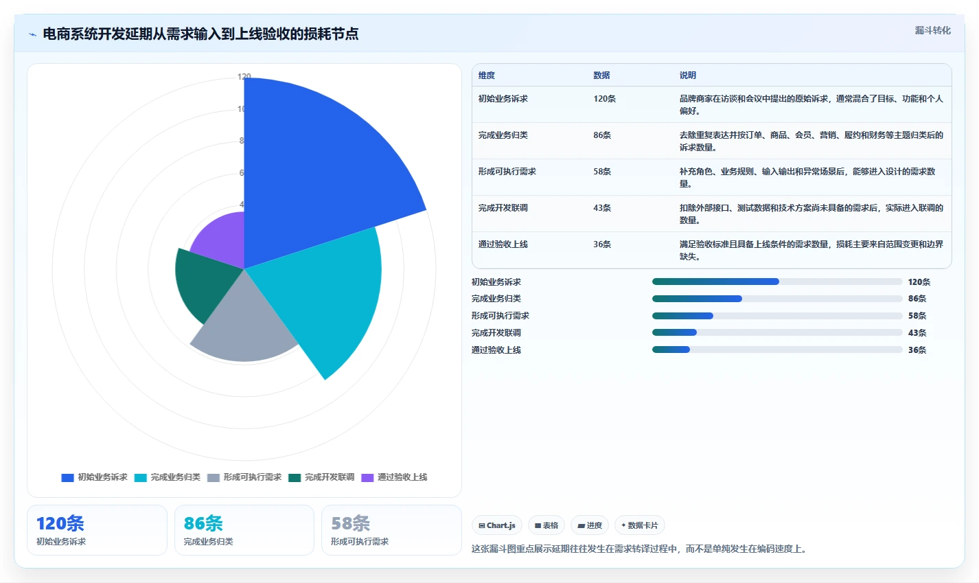 电商系统开发:品牌商家问题诊断:需求梳理卡在交付延期怎么办