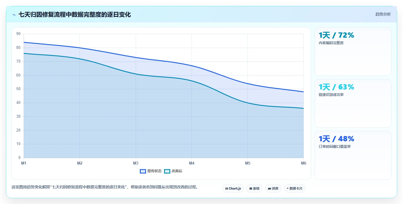 小红书数据分析：电商卖家实战复盘：账号冷启动中投放难归因的定位步骤