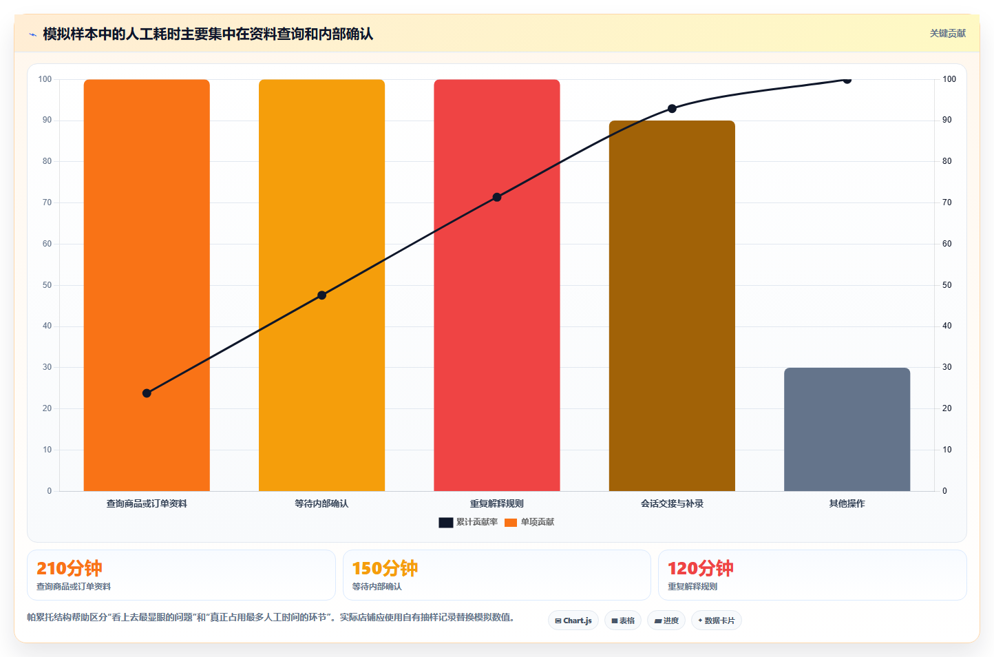 店铺运营包括哪些方面实践指南：客服管理的选型方法怎样更有效
