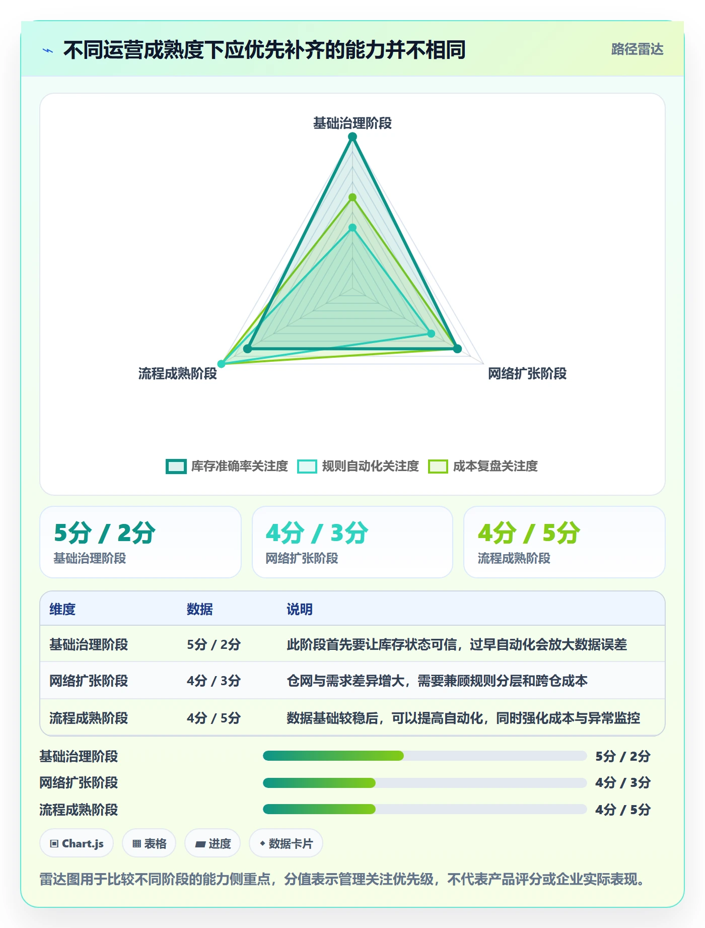 库存管理系统怎么优化？先从多仓调拨的增长策略入手