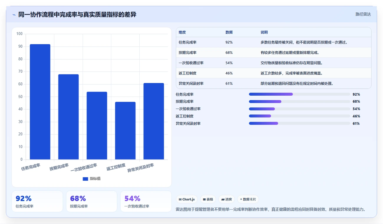 运营管理平台执行标准：跨部门协作环节如何体现进阶玩法