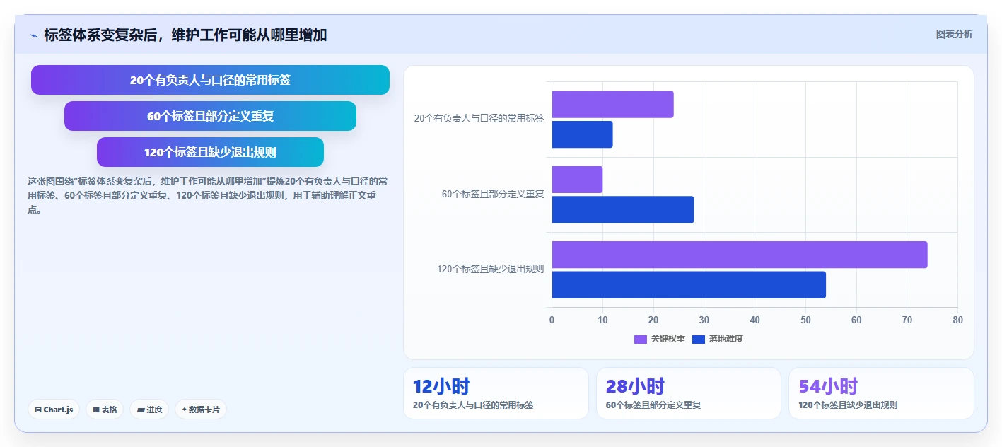 电商crm系统落地清单：会员分层相关的系统搭建事项