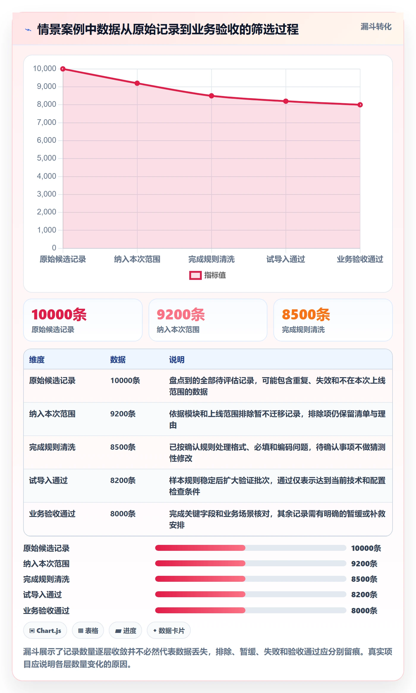 erp数据录入建设路线：从批量导入到标准化管理分几步