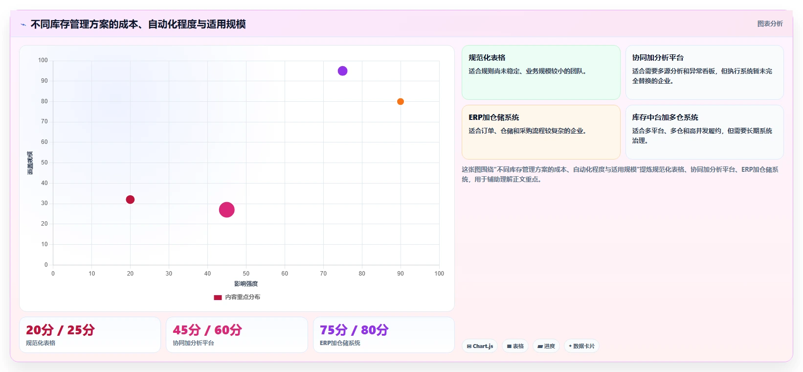 电商管理管理要点：库存协同的风险排查如何设计