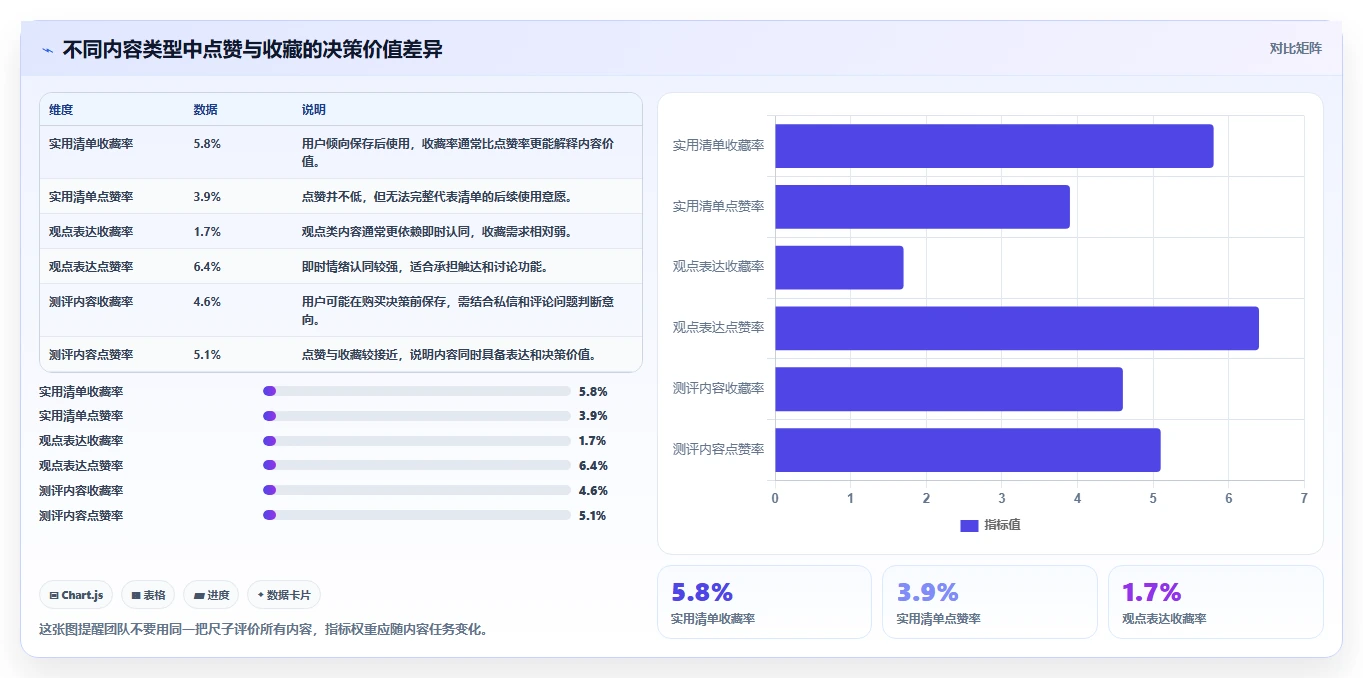 小红书数据分析：博主团队版清单：账号冷启动需要检查哪些环节