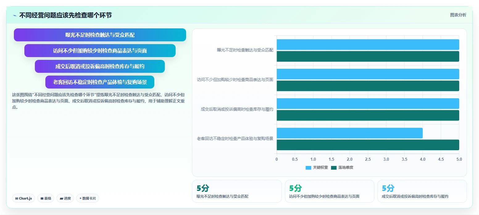 店铺运营包括哪些方面决策指南：用落地案例判断内容运营方案
