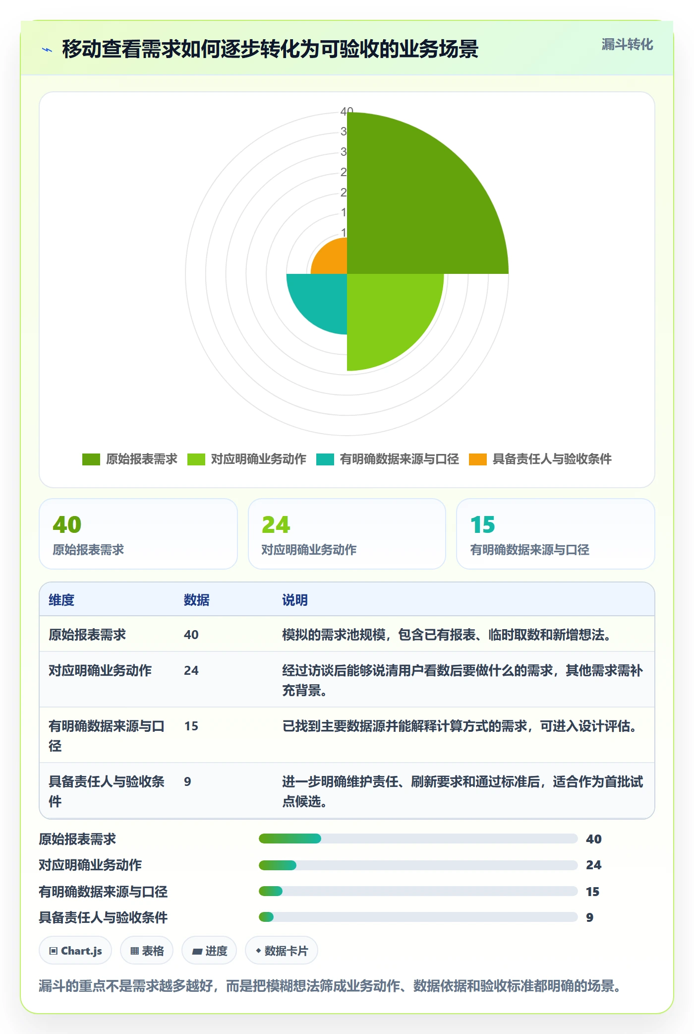 bi 平台改造重点：从移动查看推进系统搭建