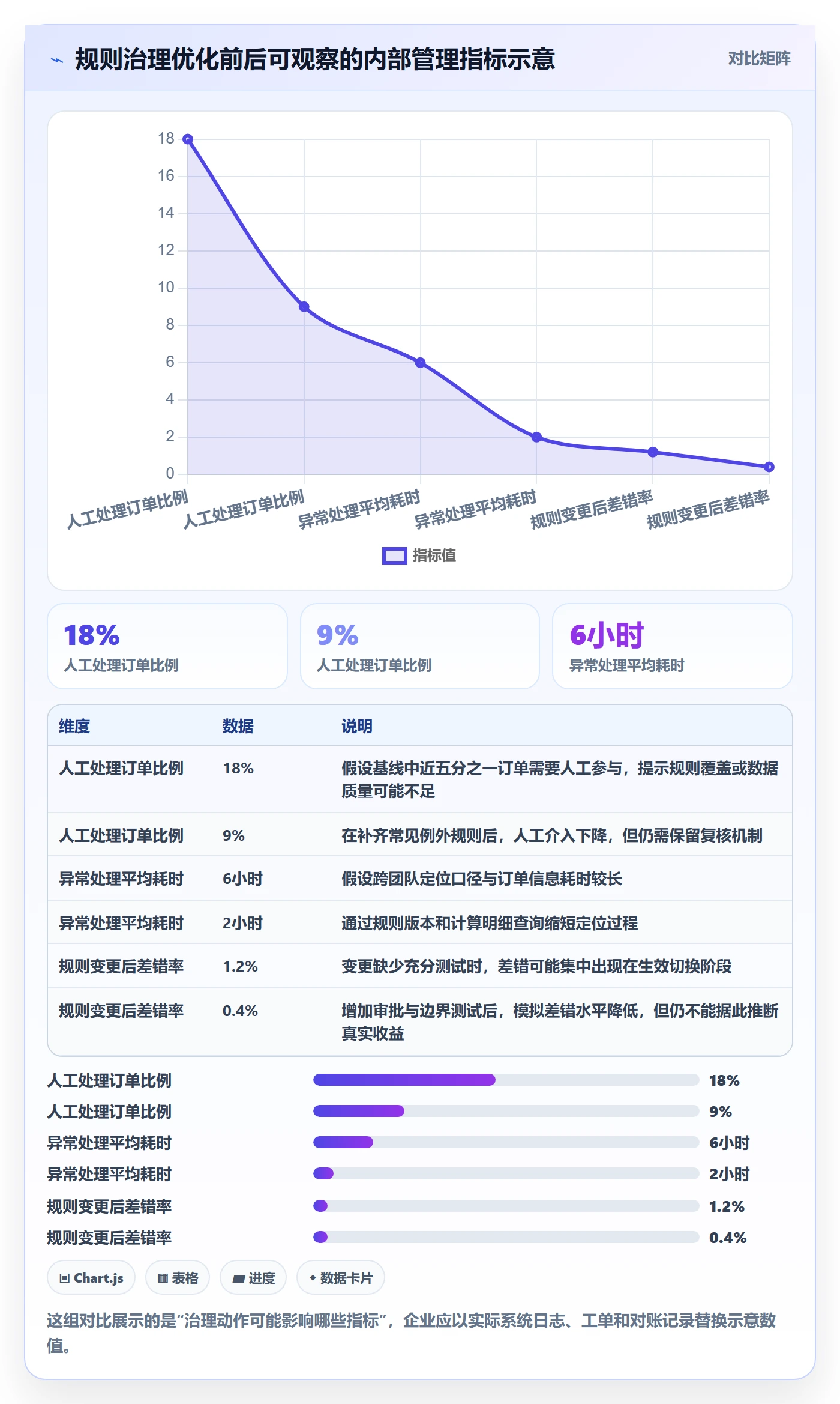 分账系统管理要点：分账规则的增长策略如何设计