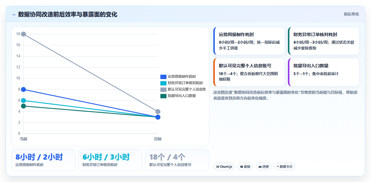 电商系统开发：创业团队团队协同指南：需求评审如何提升增强数据安全