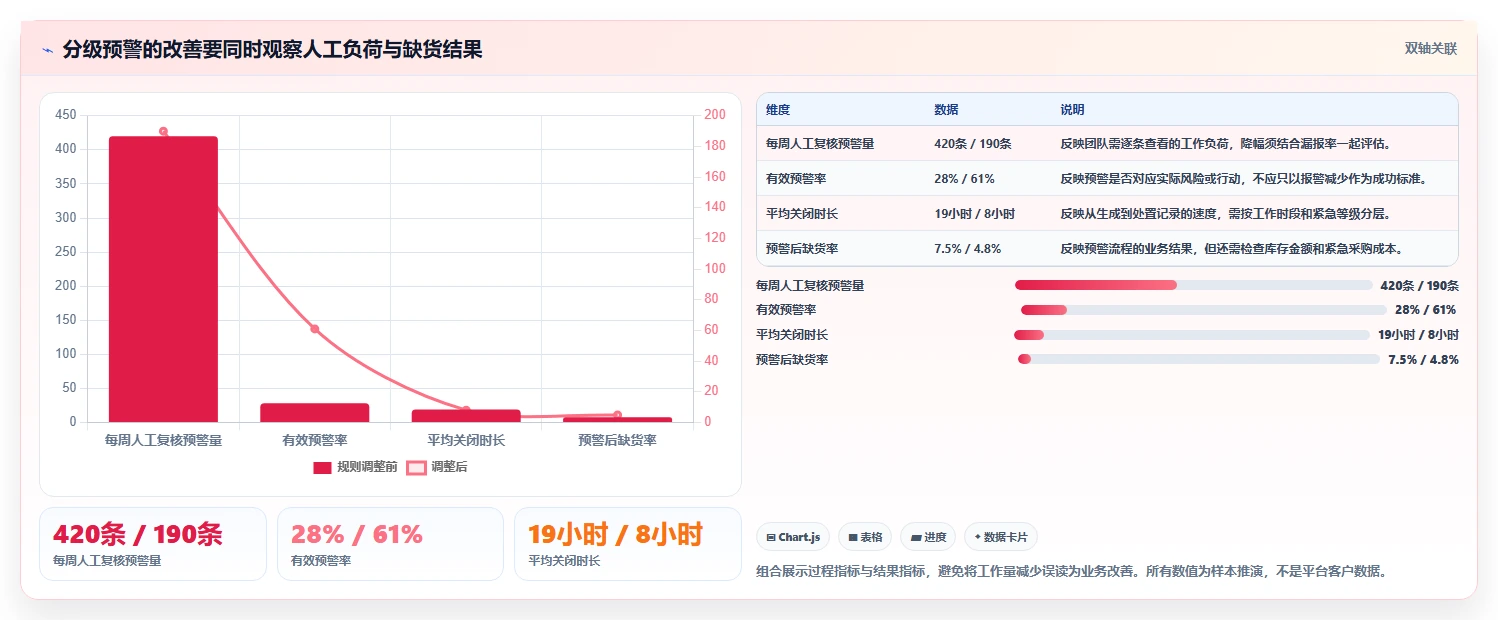 仓库安全库存管理怎么优化？先从分级预警的效率提升入手