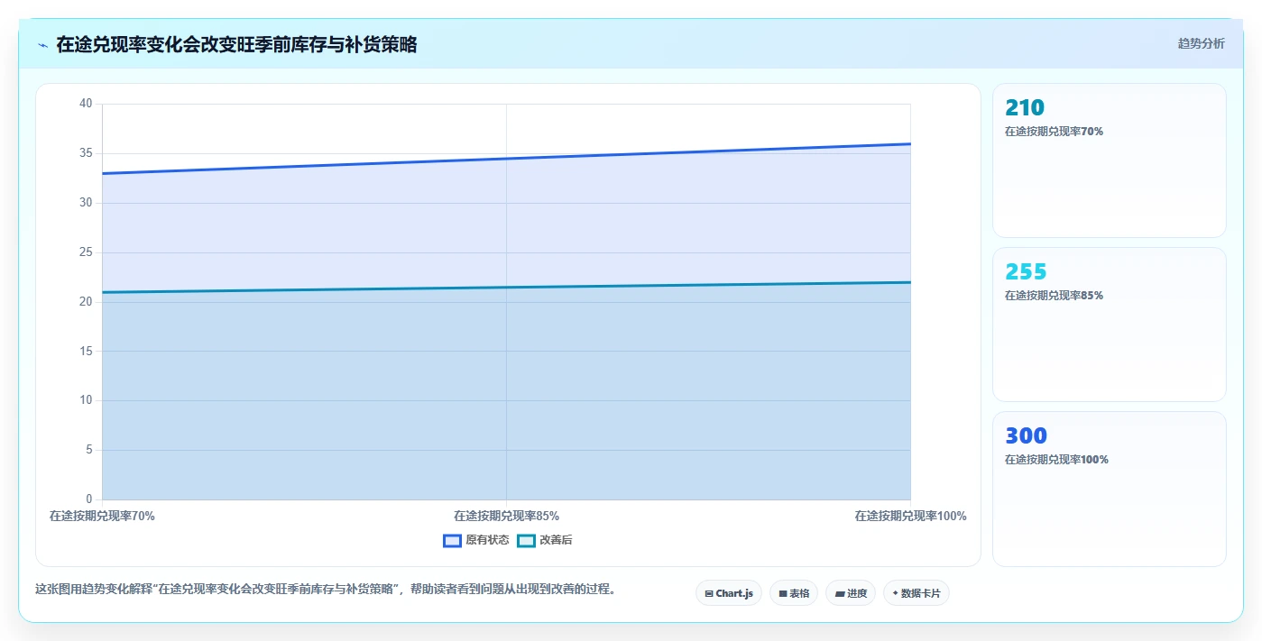 仓库安全库存管理怎么管?以库存上限为核心的旺季准备方案