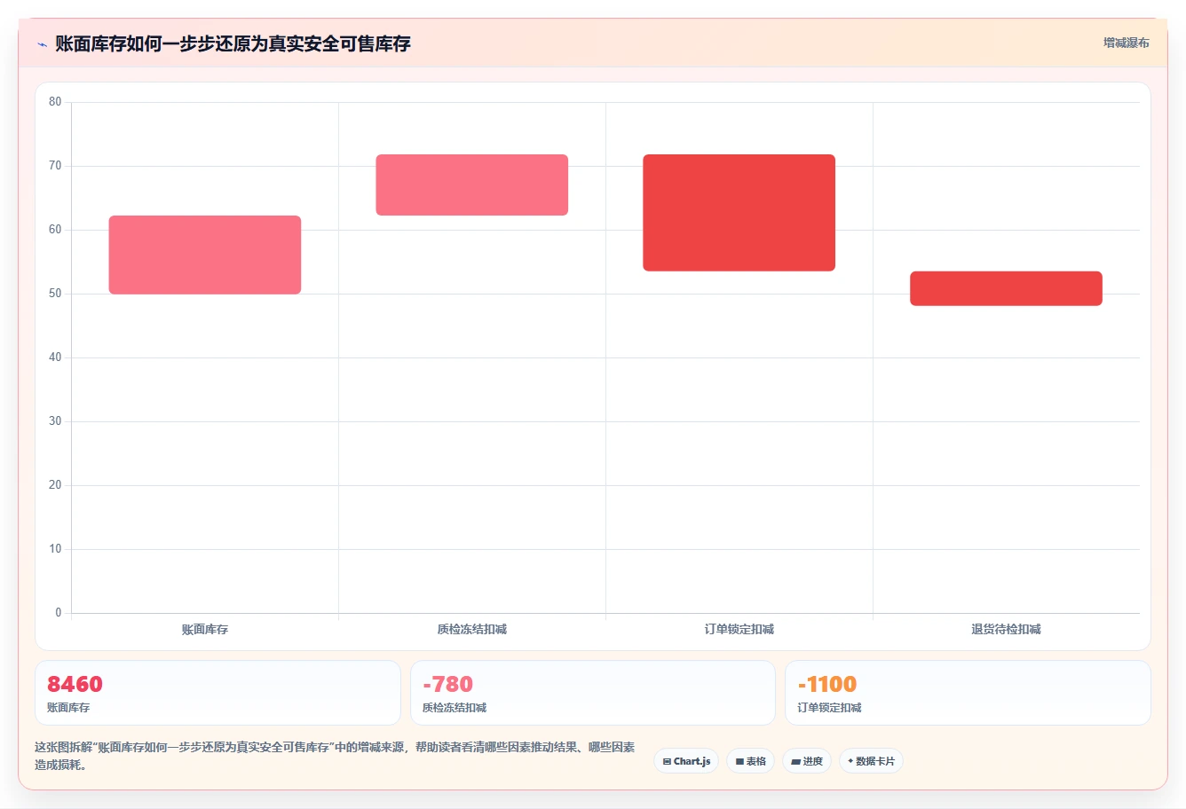 电商仓储管理：采购人员精细化指南：从旺季保障发现账实不符根因