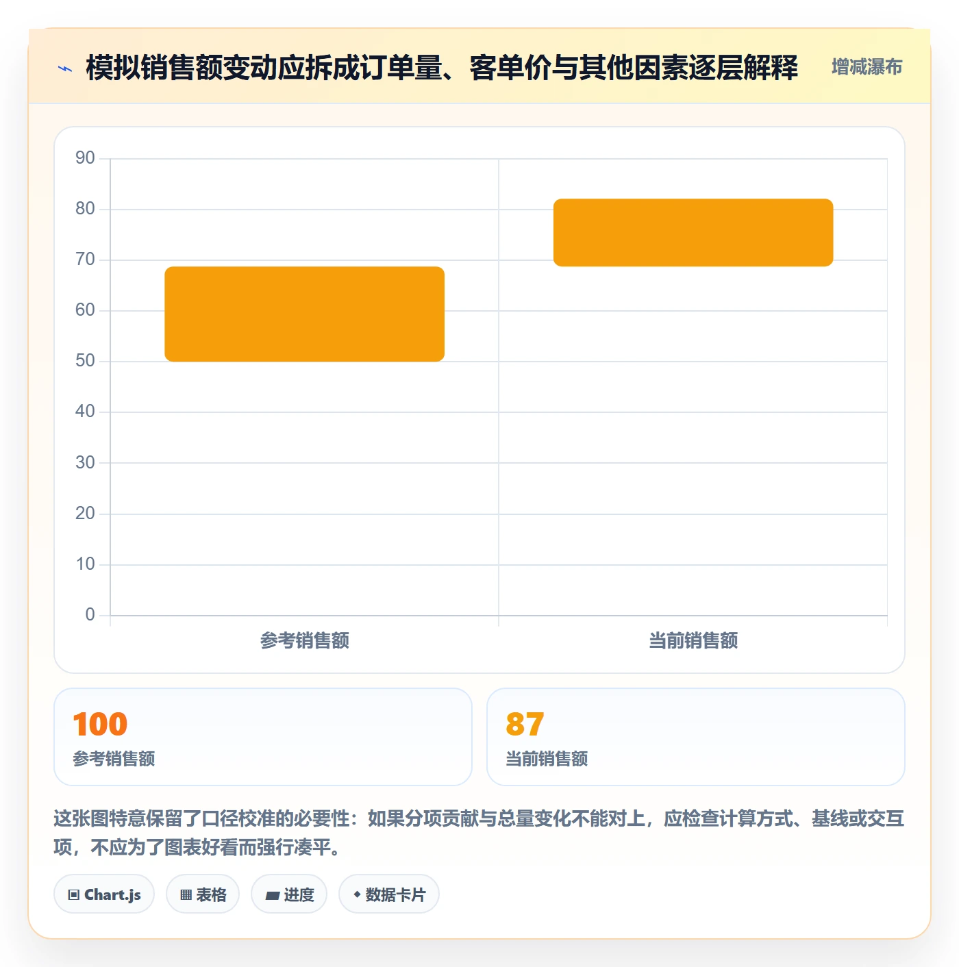 bi 平台实用方法:围绕自助分析建立进阶玩法