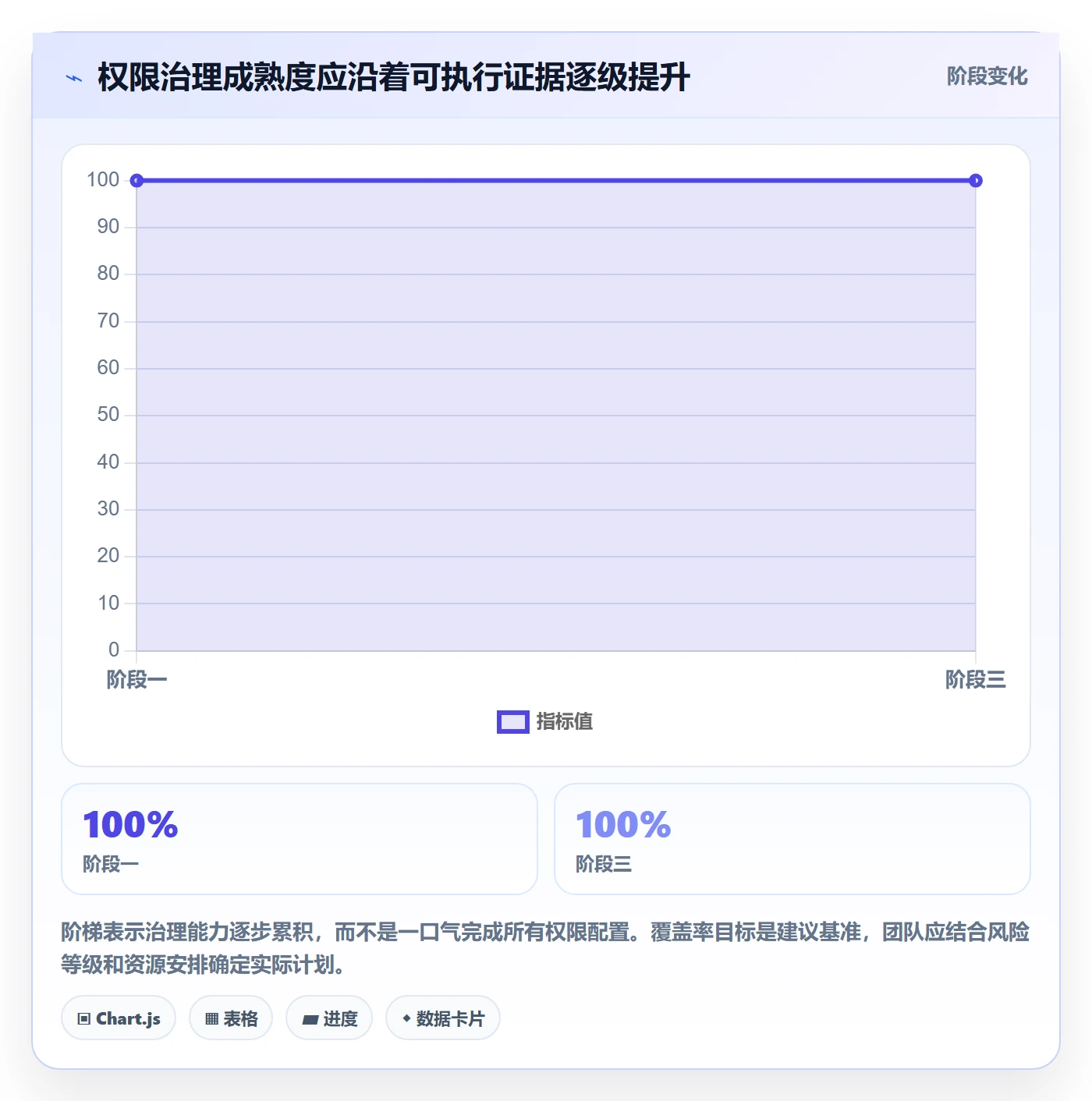 分账系统实践指南：权限风控的落地案例怎样更有效