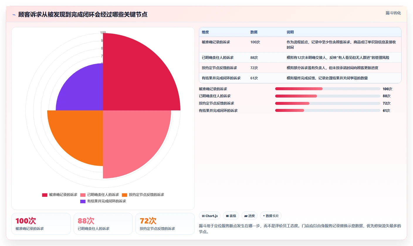如何运营好一个店铺使用技巧:用户服务对应的标准化管理方法