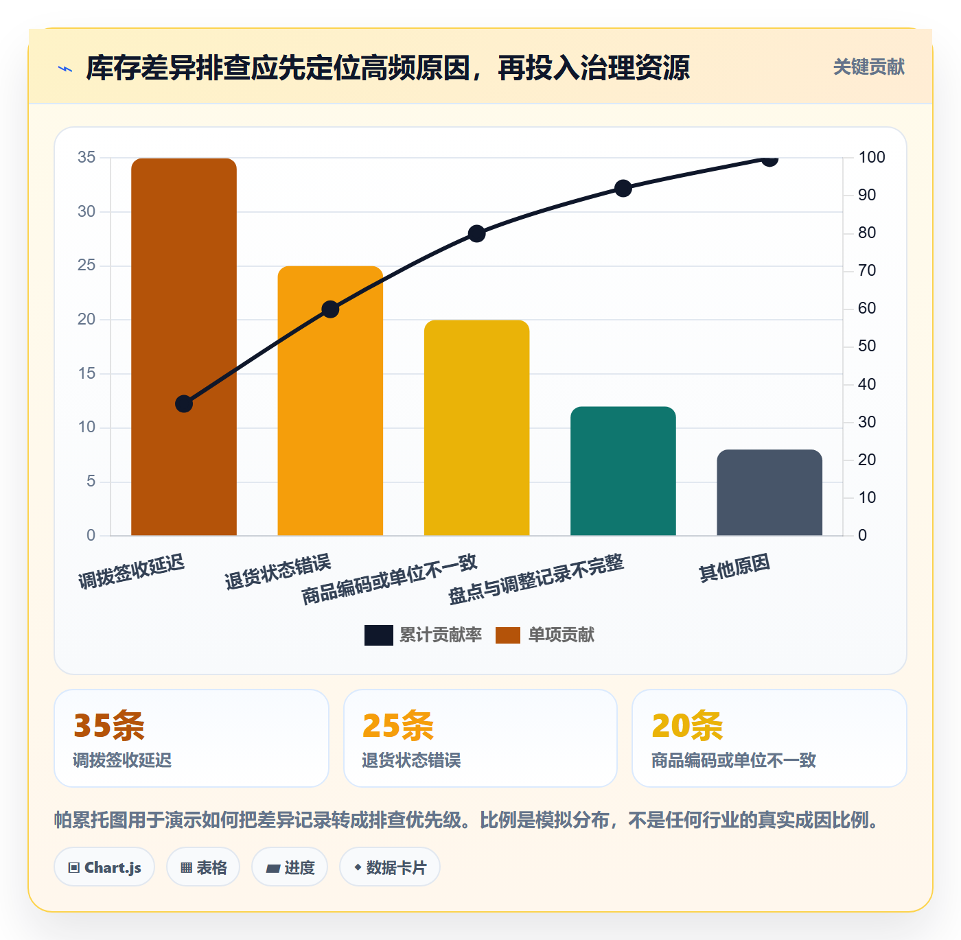 库存管理系统选择标准：出入库流程维度如何评估多店经营
