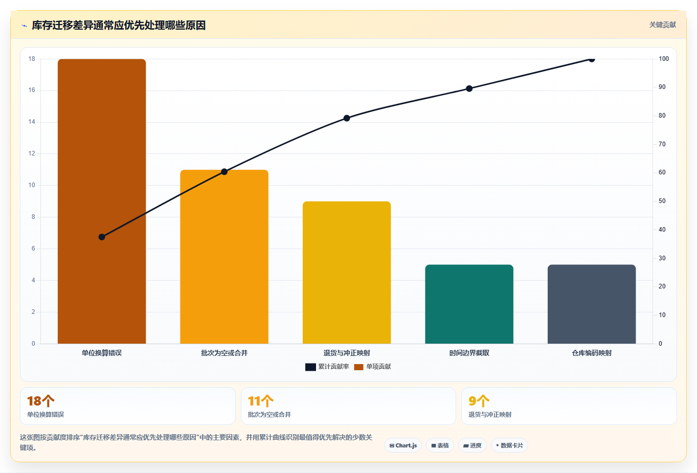 数据库存：技术负责人流程图解：库存流水如何减少数据迁移风险