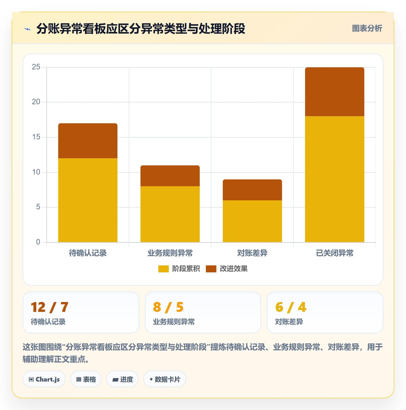 分账系统怎么优化？先从接口对接的落地案例入手