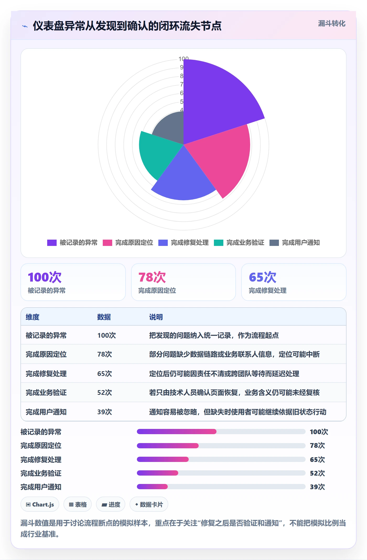 bi 平台使用技巧：仪表盘对应的日常管理方法