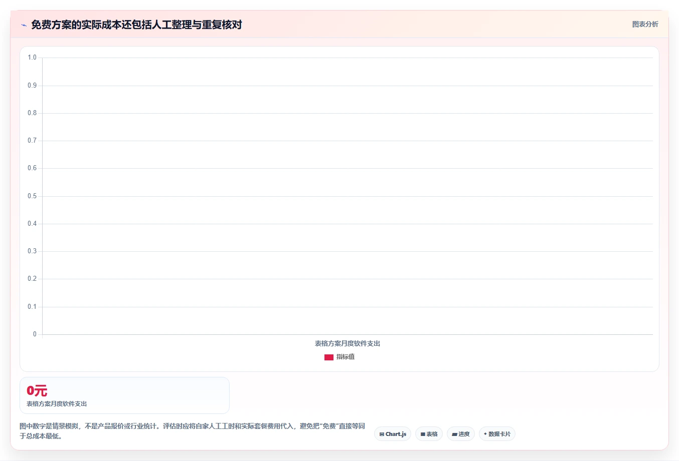 拼多多数据分析工具免费团队协同全解析：重点看懂活动表现