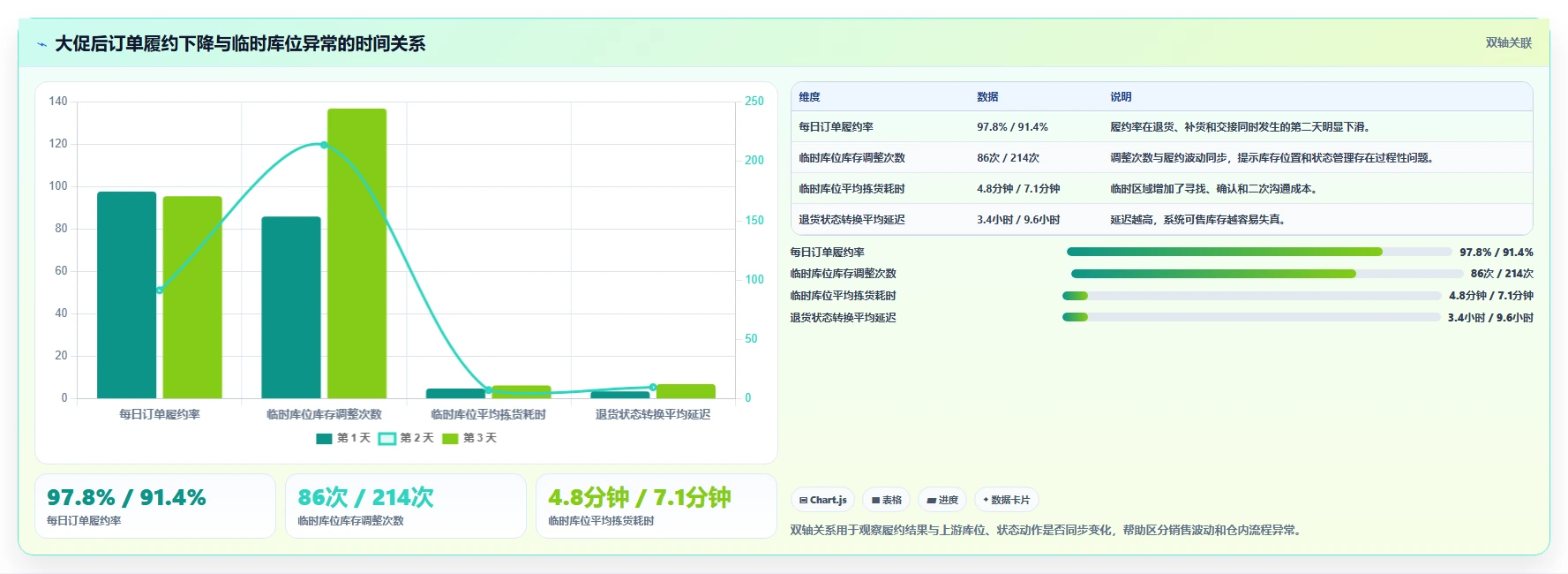 电商仓储管理：电商卖家精细化指南：从绩效管理发现账实不符根因