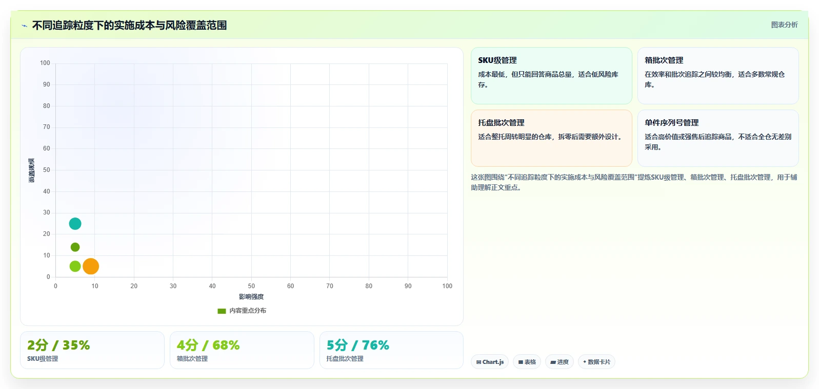 库存出入库：运营团队评估框架：上架管理是否真正带来规范批次追踪