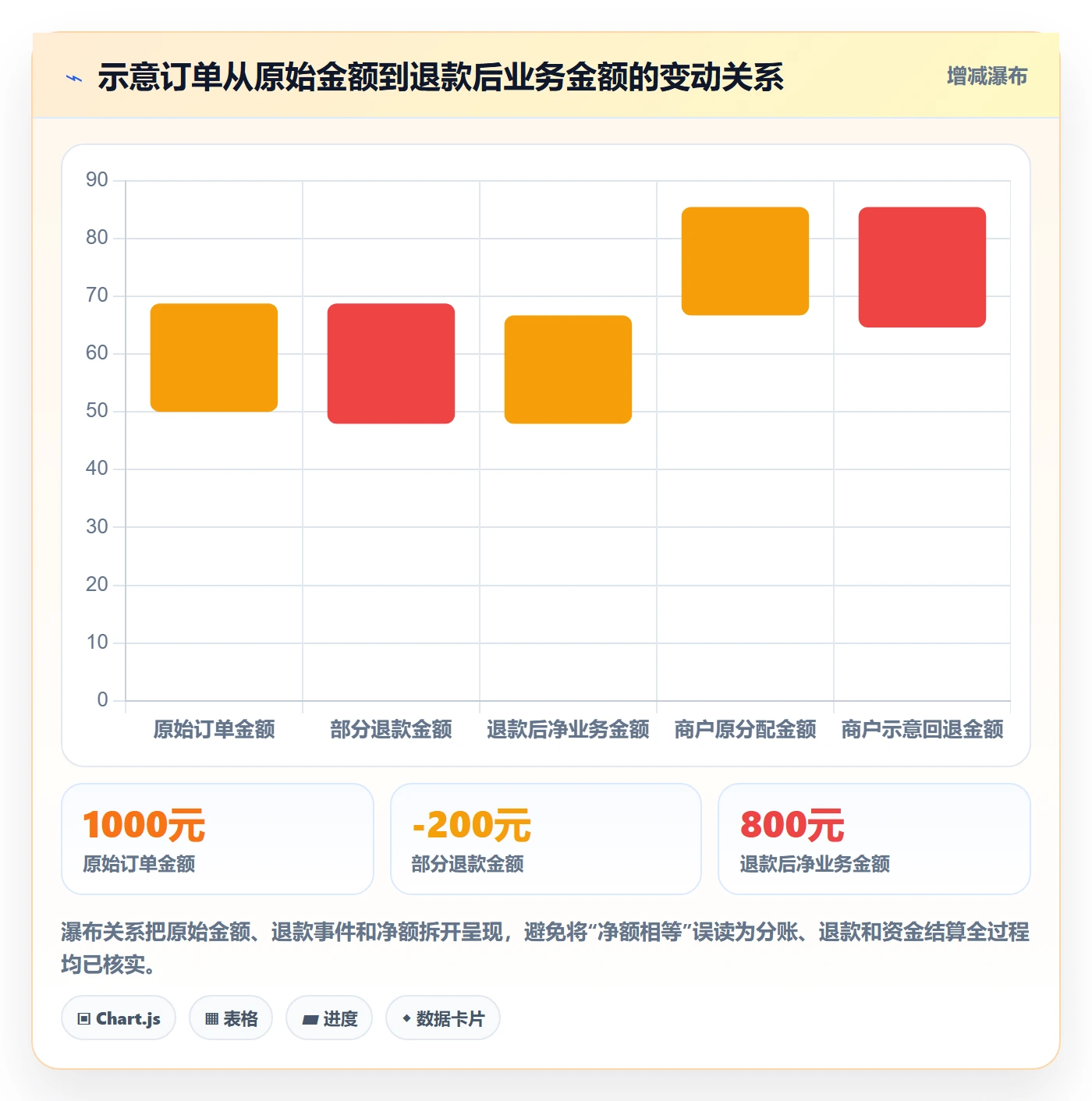 分账系统落地清单:对账管理相关的核心功能事项
