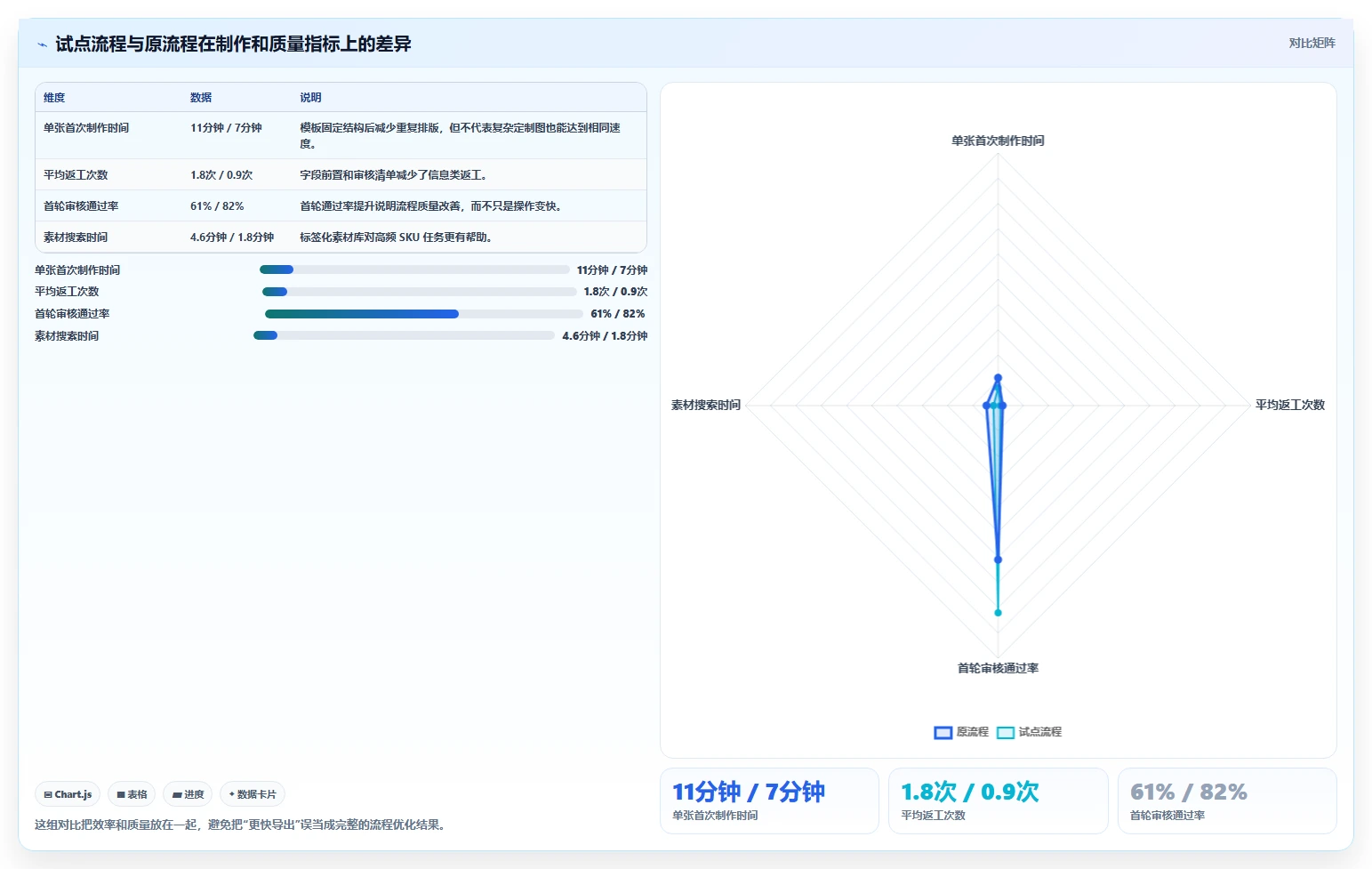 电商辅助软件：内容团队常见问题汇总：图片制作与学习门槛高一次讲清