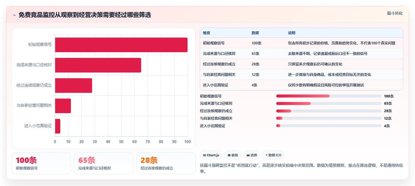 拼多多数据分析工具免费使用技巧：竞品监控对应的新手避坑方法