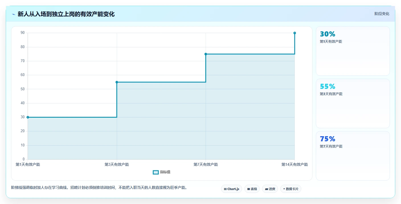 电商管理使用技巧：团队绩效对应的旺季准备方法