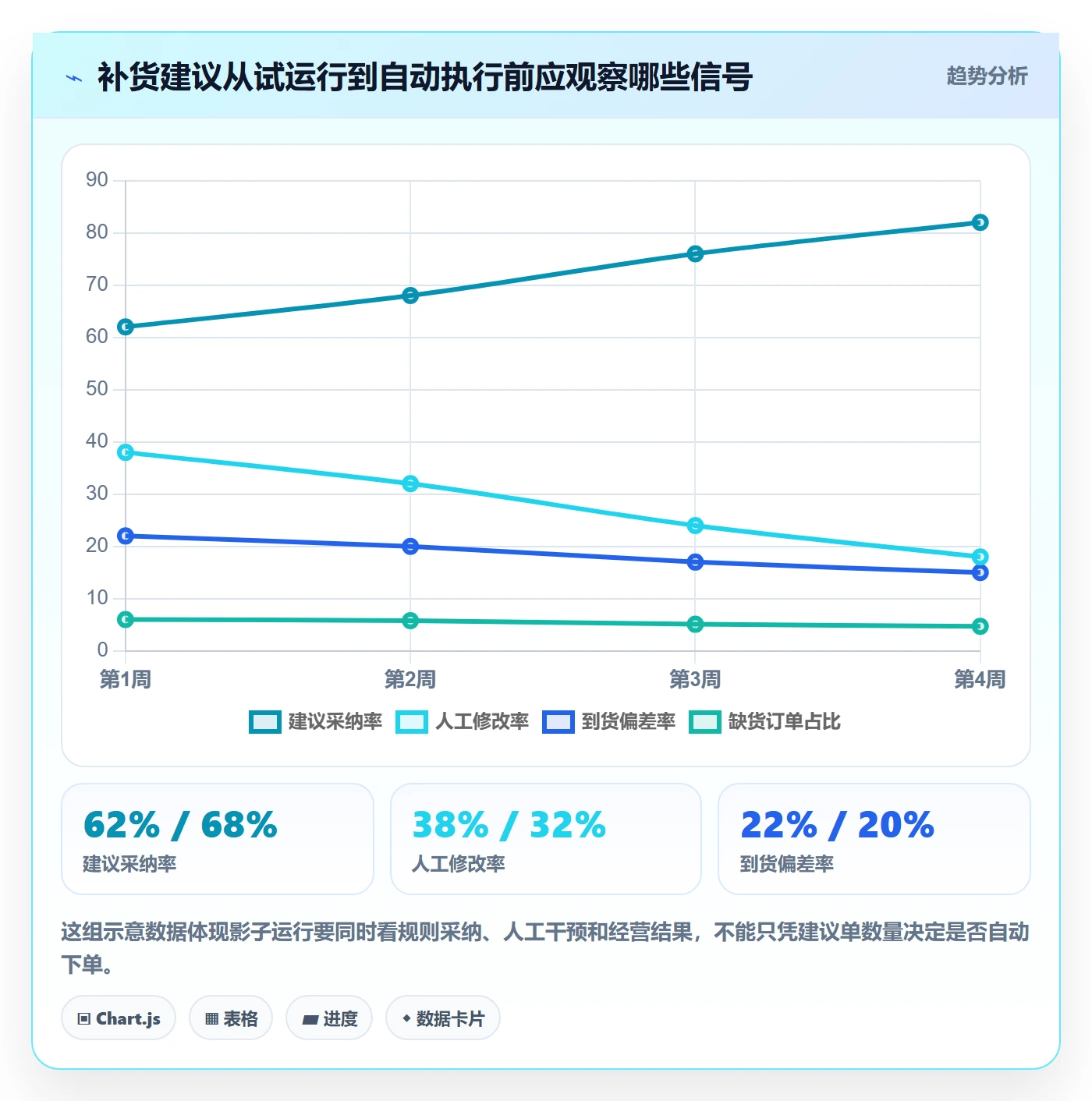 店铺运营管理管理要点：库存协同的自动化方案如何设计