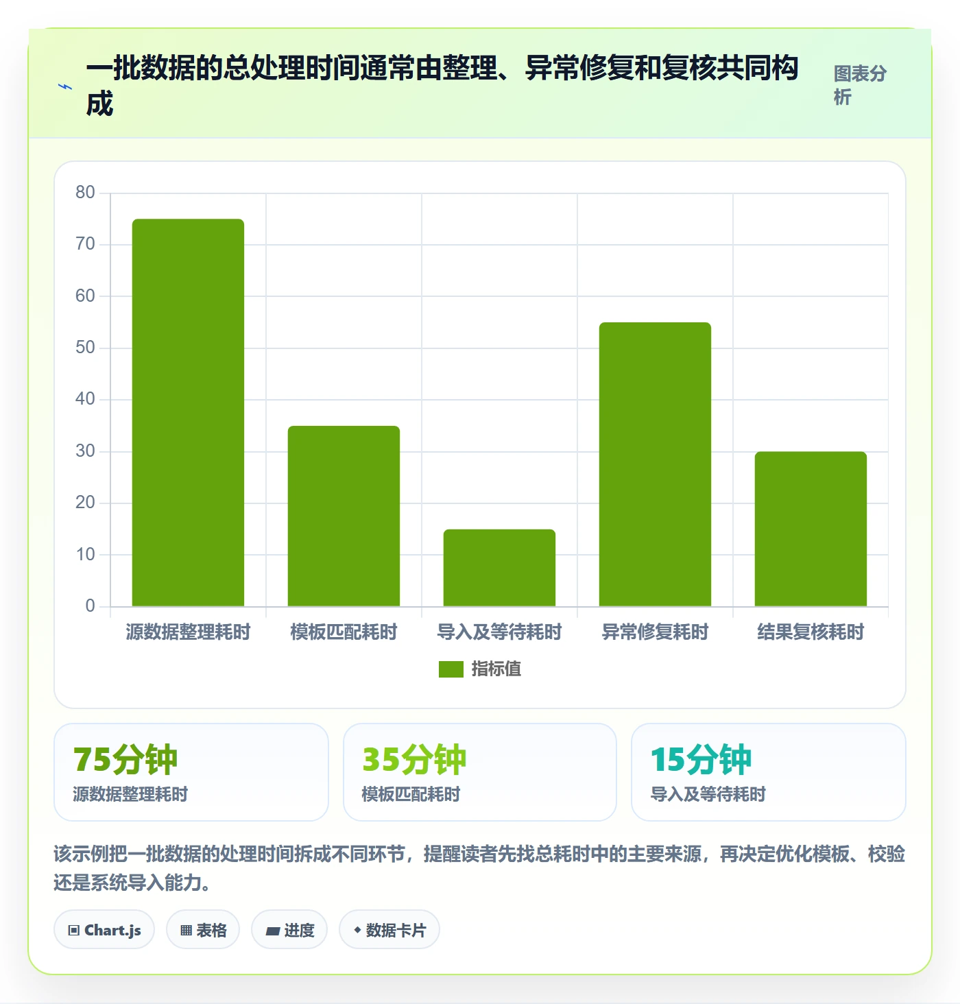 erp数据录入怎么优化？先从批量导入的核心功能入手