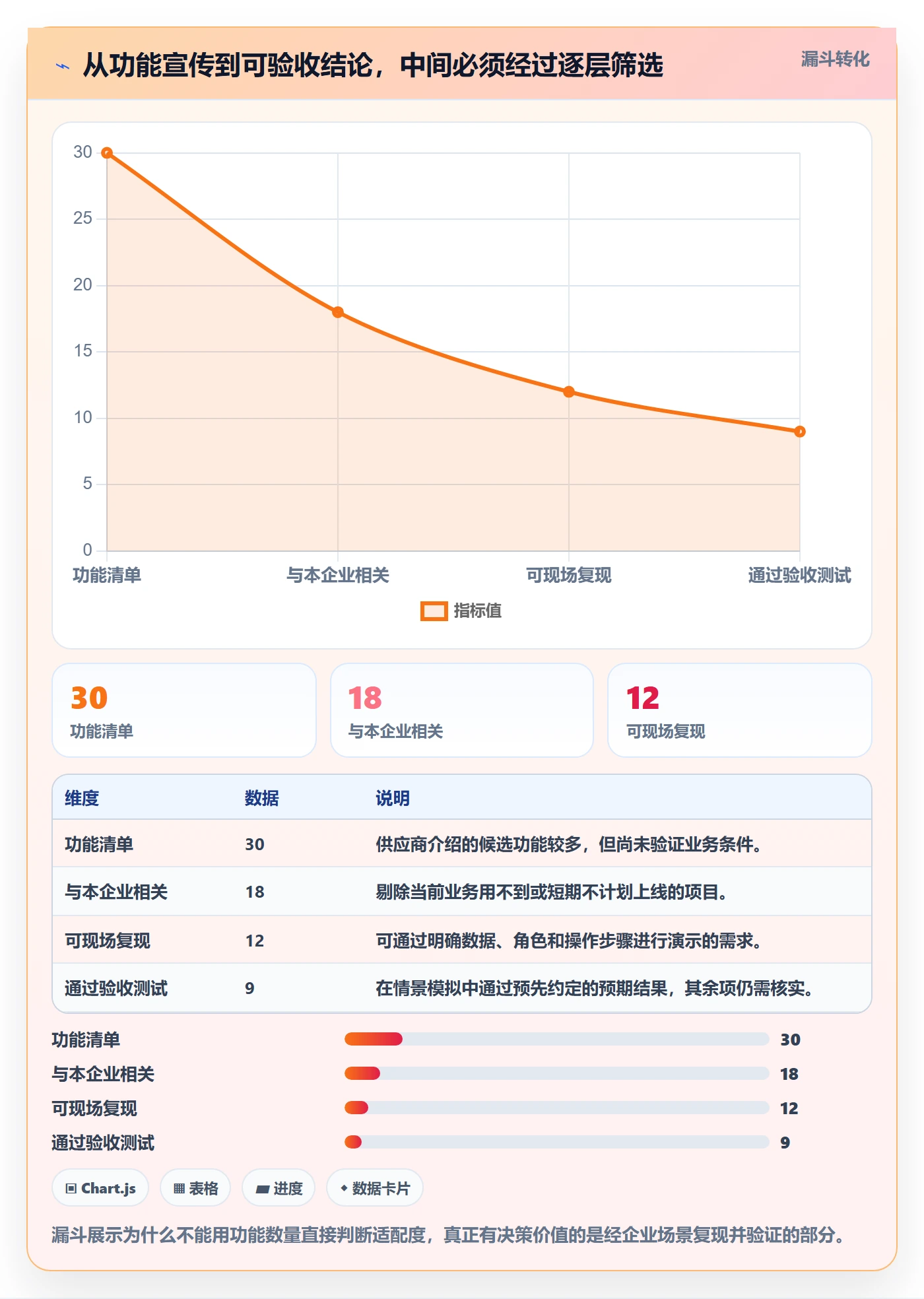 库存管理系统执行标准：系统选型环节如何体现新手避坑