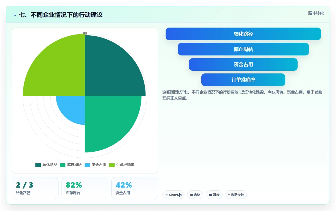 七、不同企业情况下的行动建议