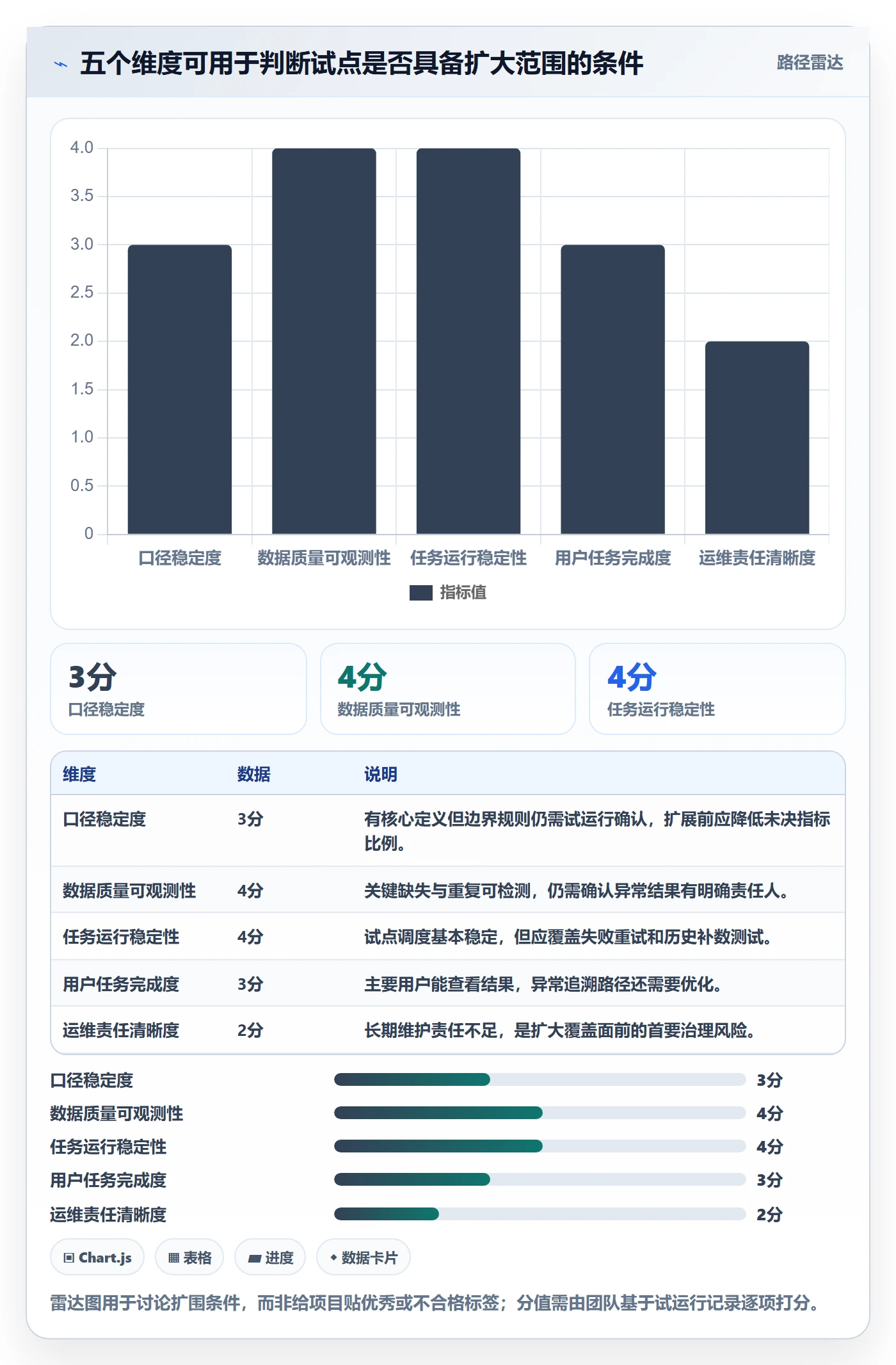 bi 平台实施路径：仪表盘如何完成自动化方案