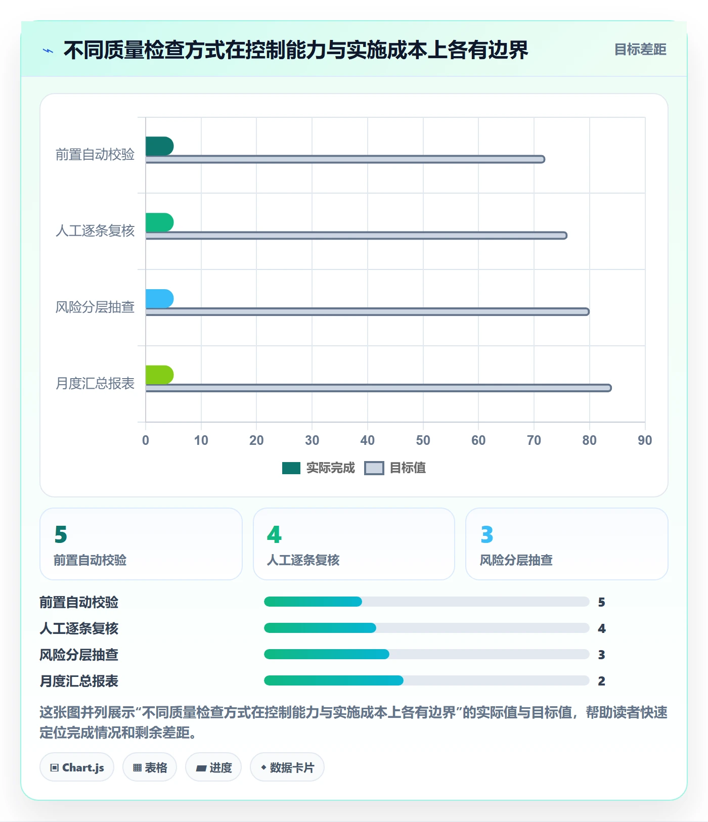 erp数据录入应用思路:围绕质量检查拆解指标体系