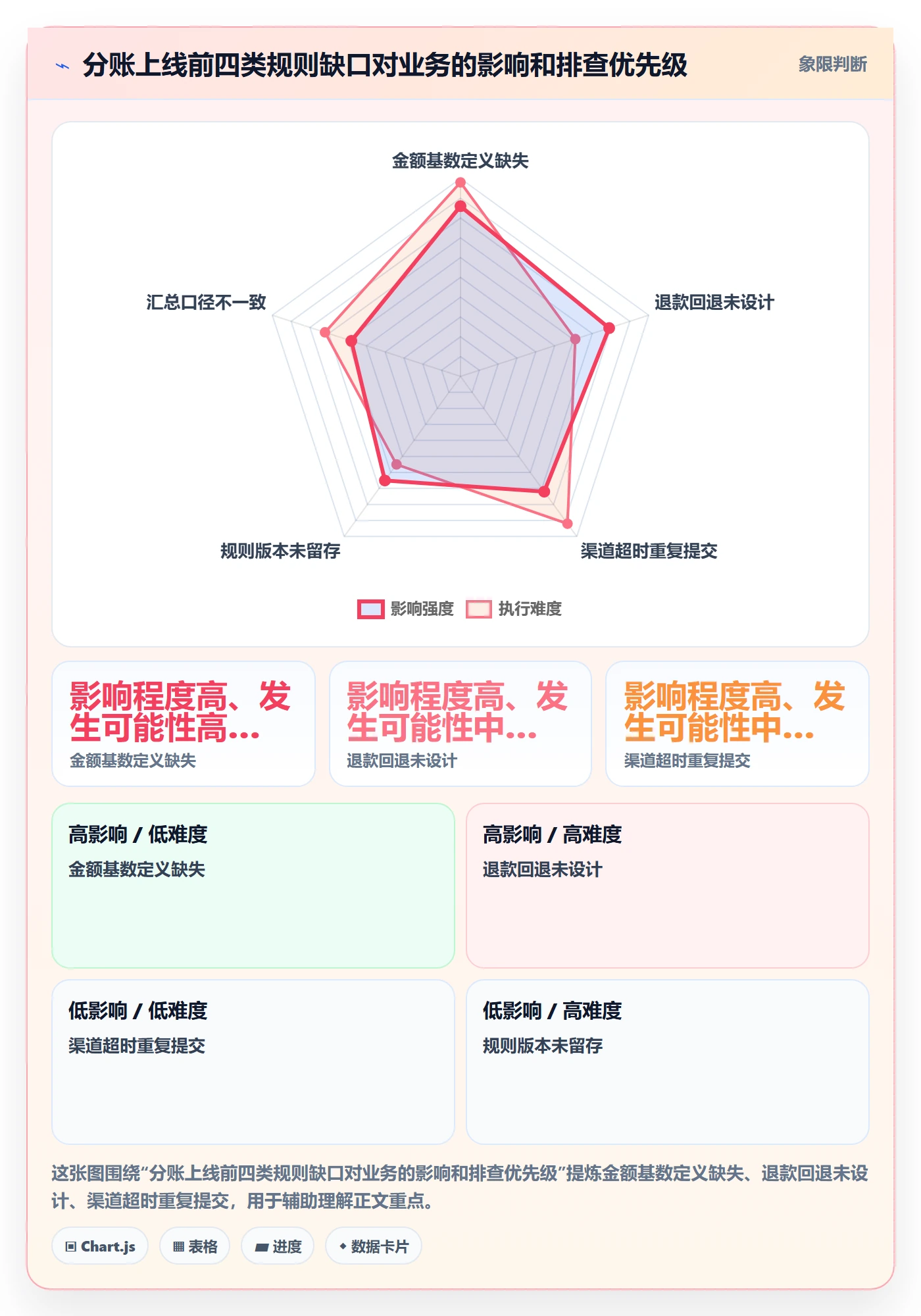 分账系统怎么落地？从分账规则讲清落地案例