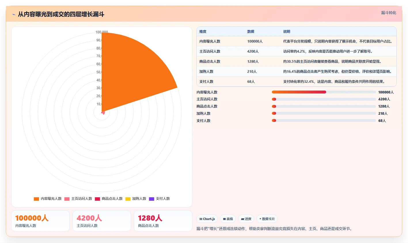 小红书数据分析：电商卖家数据视角：用账号增长验证提升内容命中率